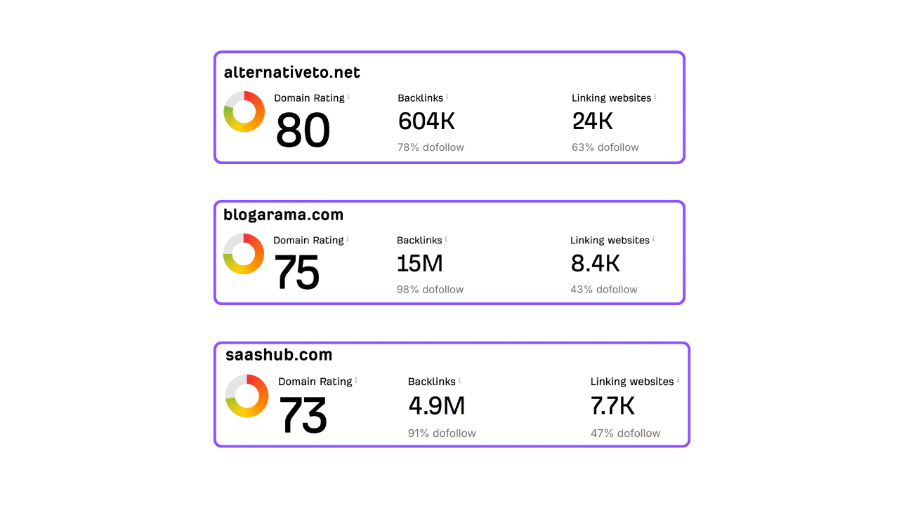 List of directories for free backlinks