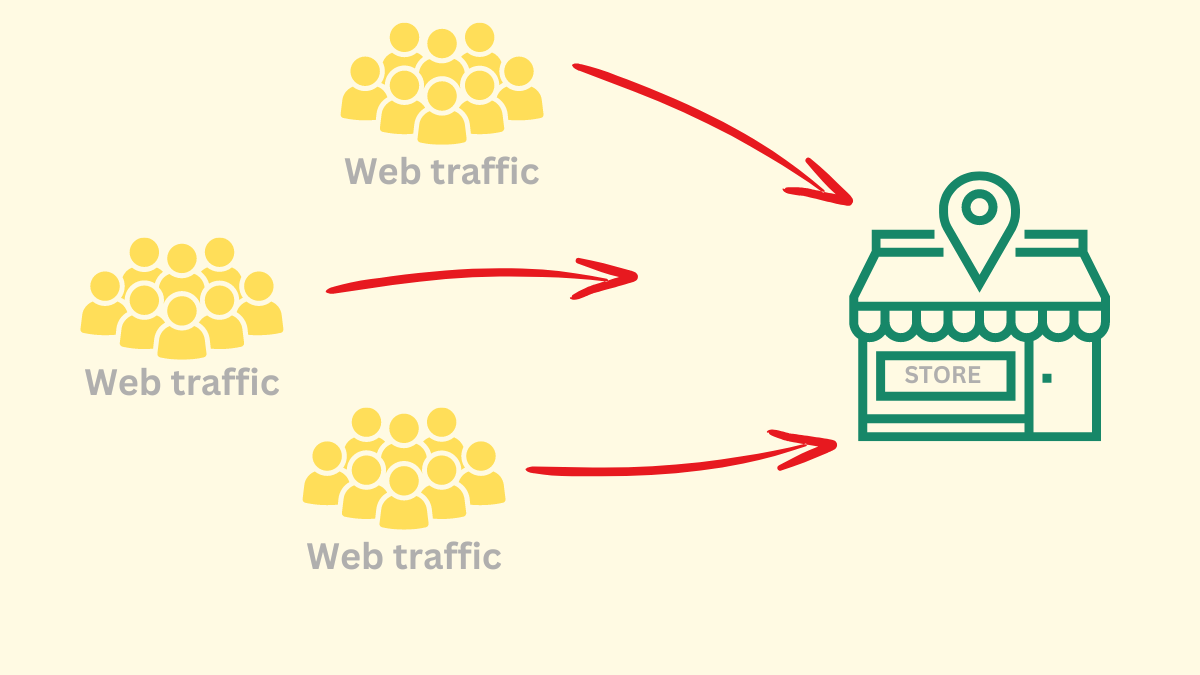 Image showing the concept of developing an e-commerce store using expired domains for profit