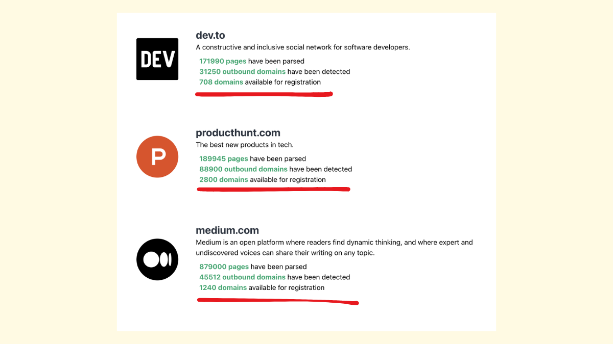 Image showing the concept of reselling expired domains for profit in a guide about making money with expired domains