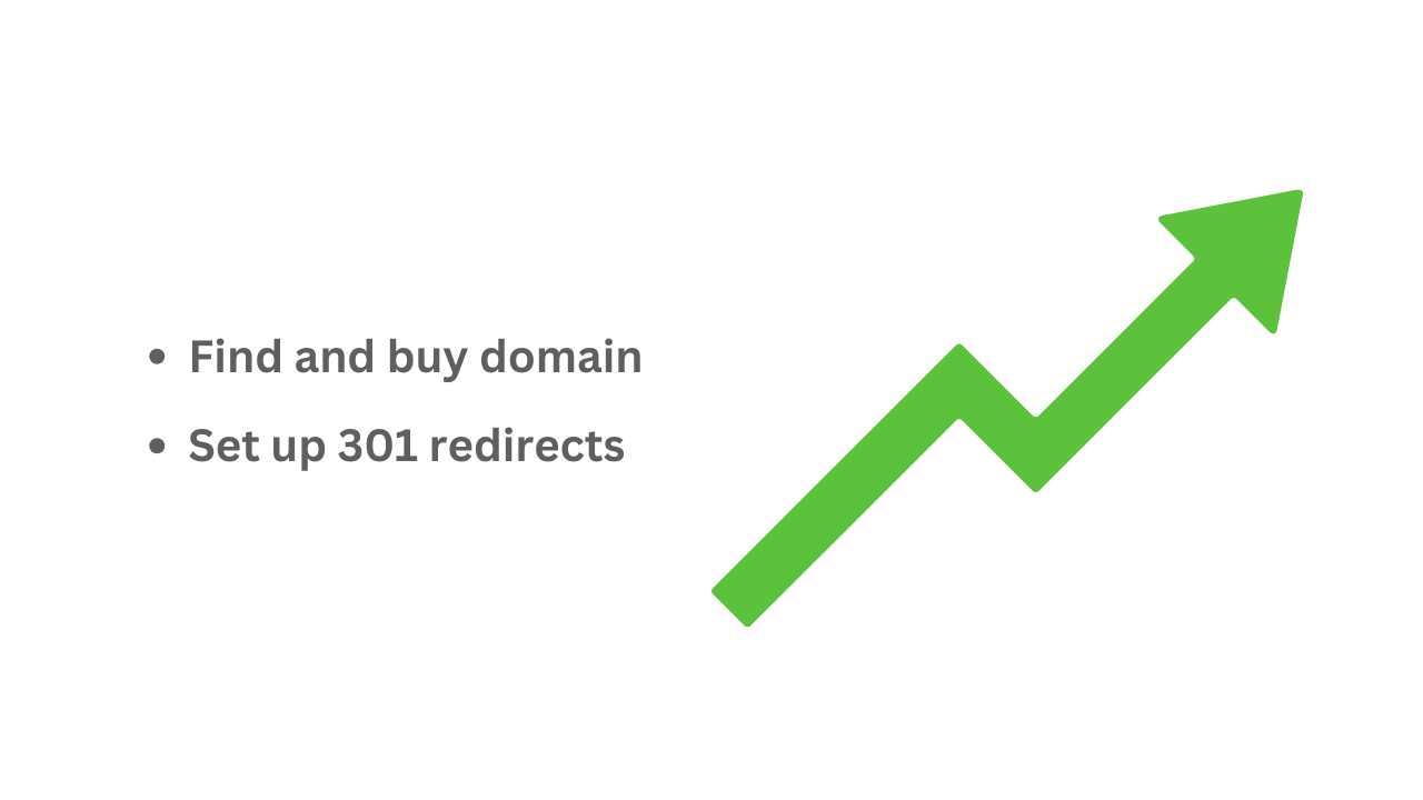 Diagram illustrating the steps to implement a backlink building strategy for boosting SEO and domain rating