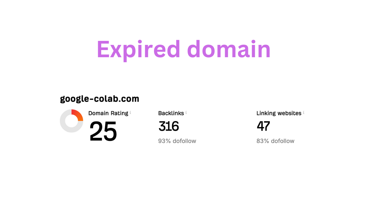 Illustration showing the power of expired domains in boosting SEO and domain rating