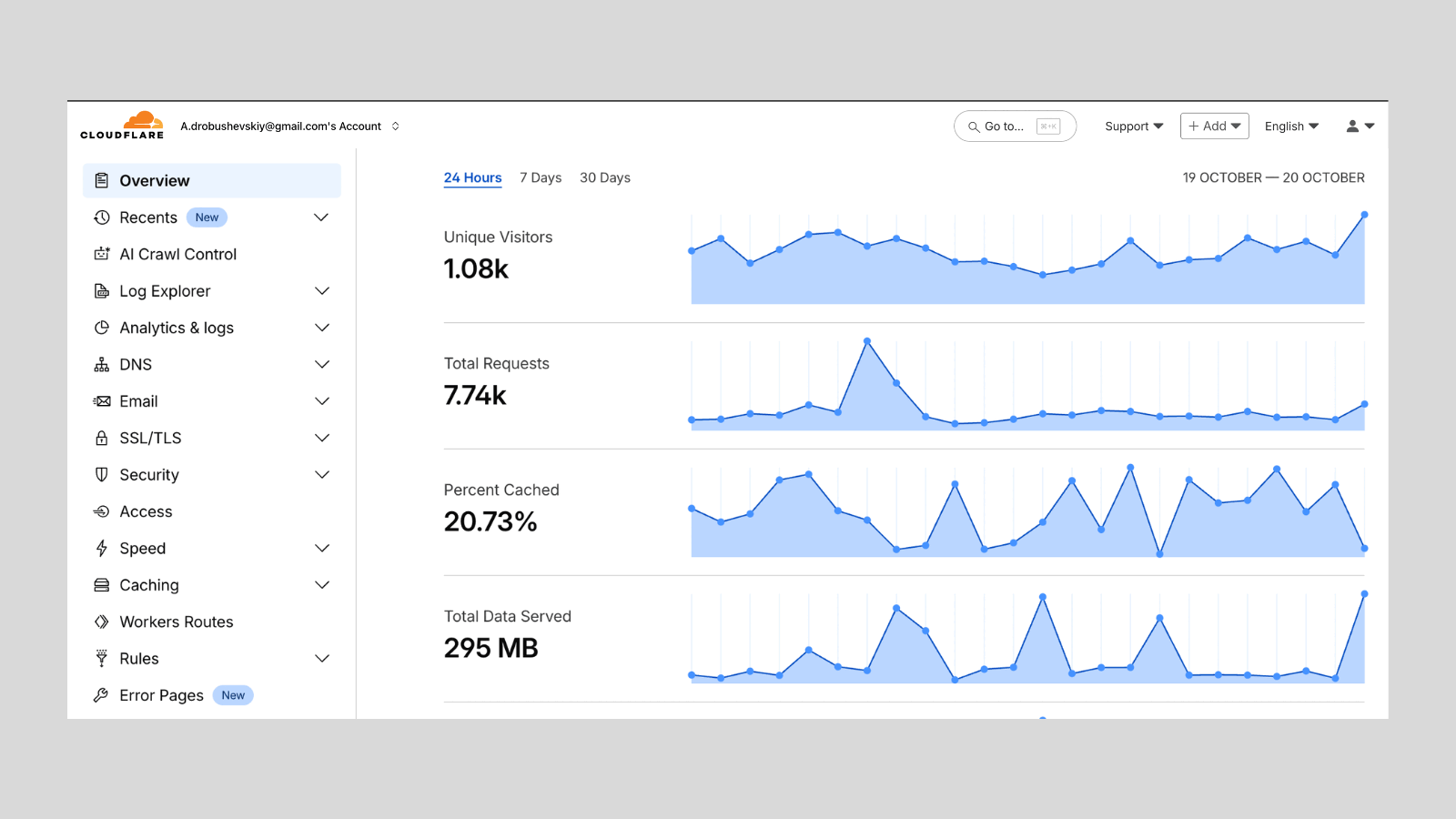 Tools for domain management — to set up redirects, manage them, and check visitors and traffic.