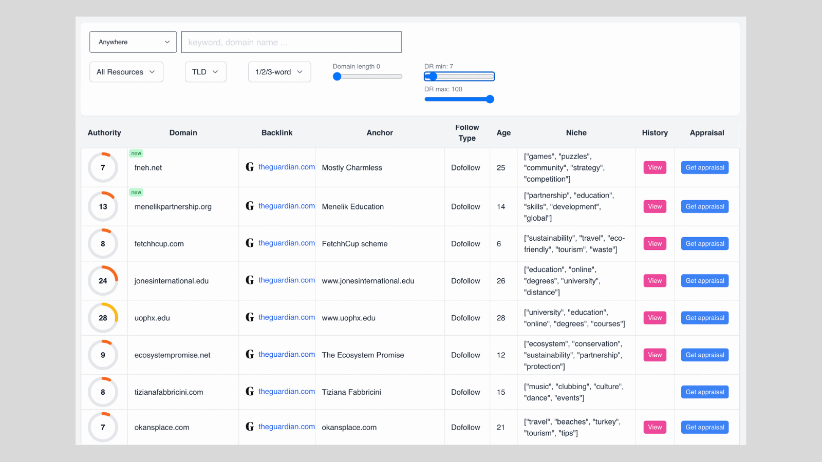 GoneDomains dashboard showing a list of expired domains with sorting and filtering options