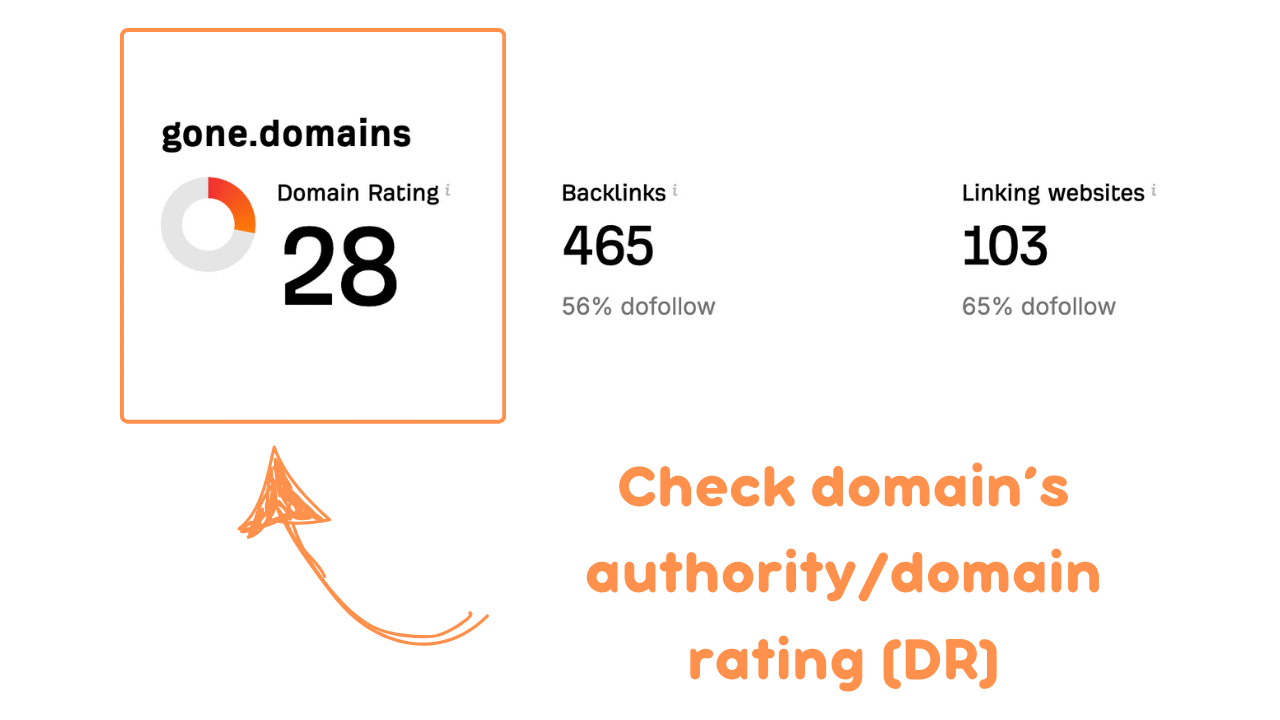 How to check domain authority using free backlink checker by Ahrefs