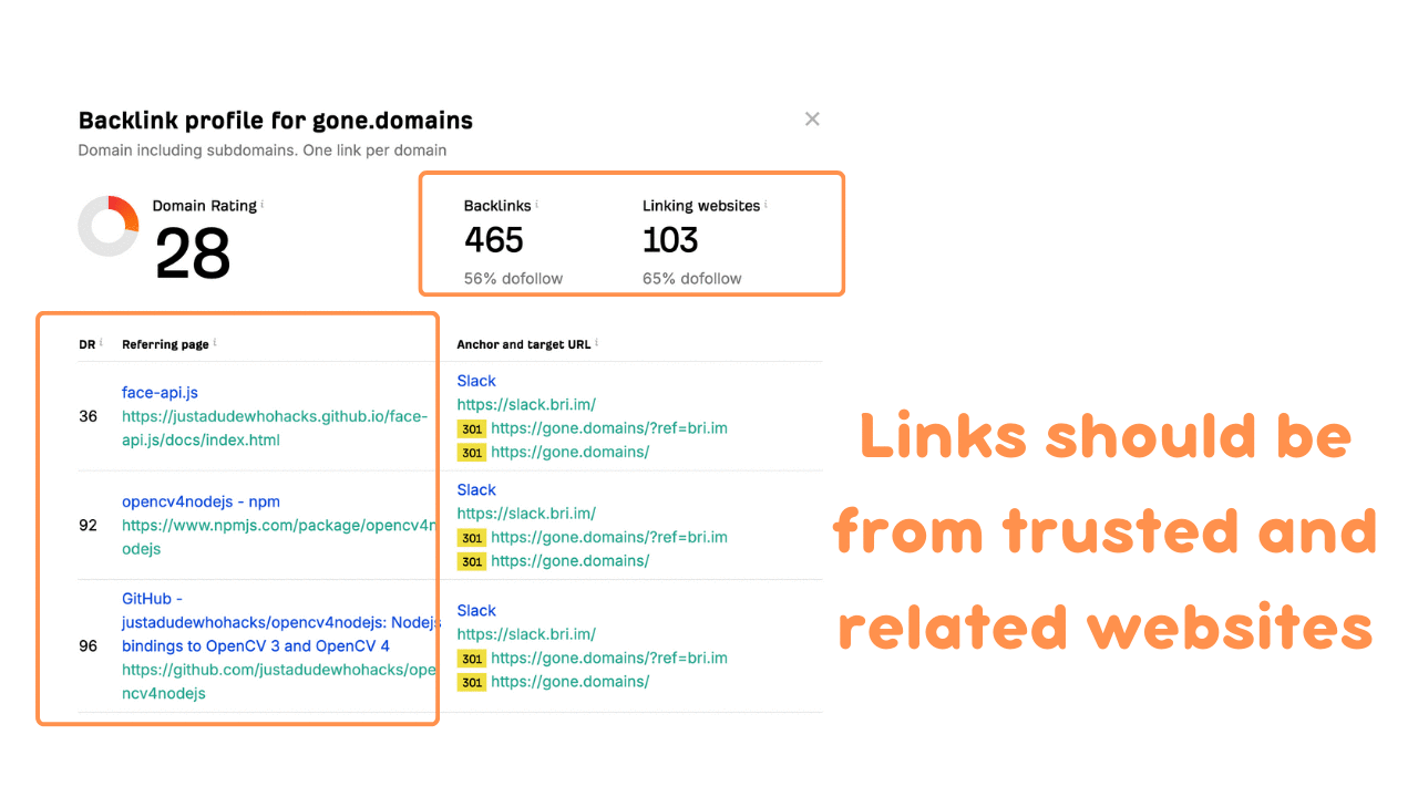 How to check domain backlinks, they should be from trusted and related websites.