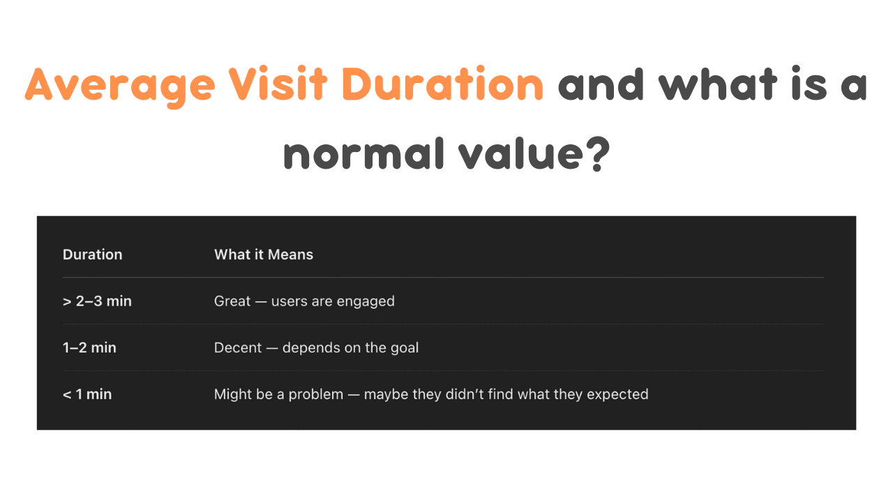 A table with data on normal values for average visit duration on websites