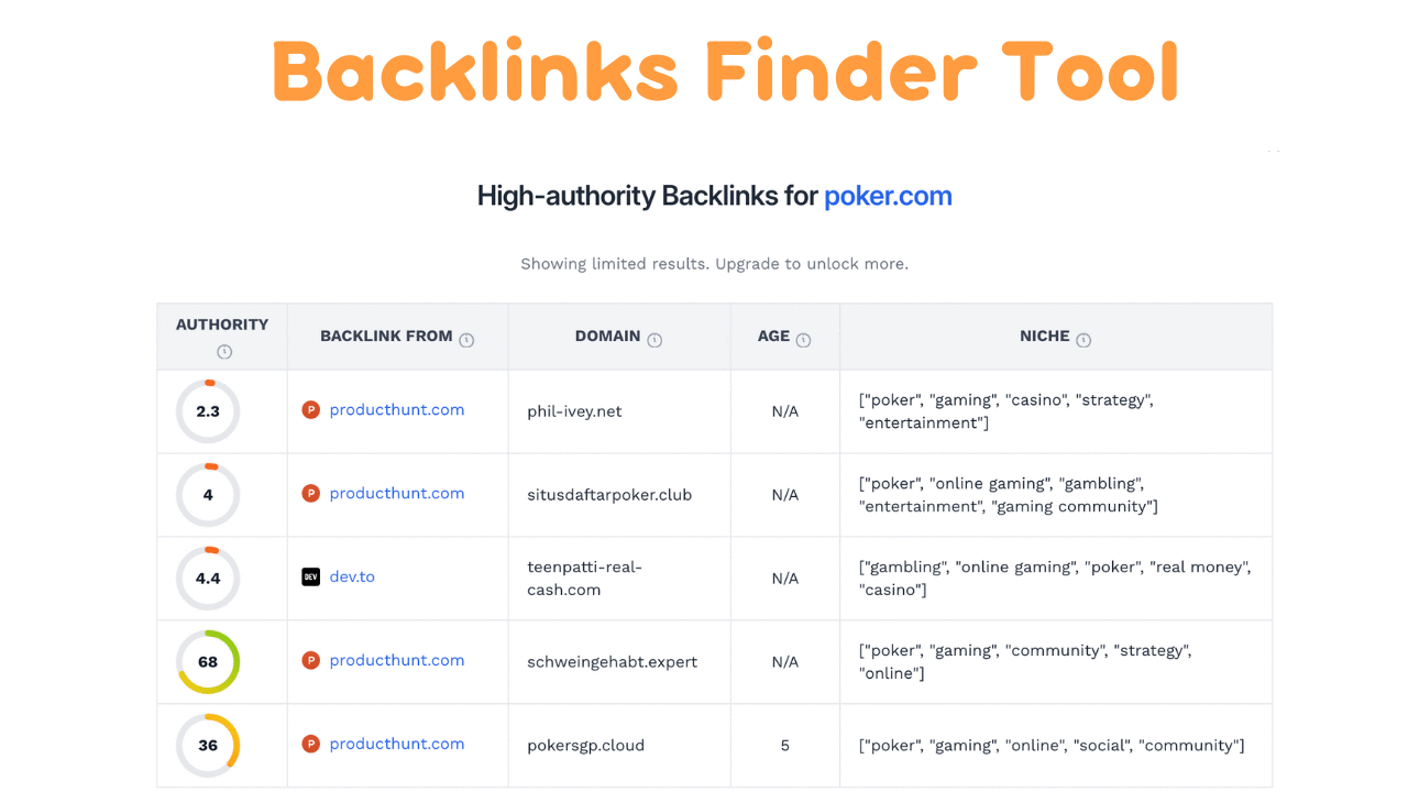 acklinks Finder helps you find quality backlinks from trusted, high-authority websites.