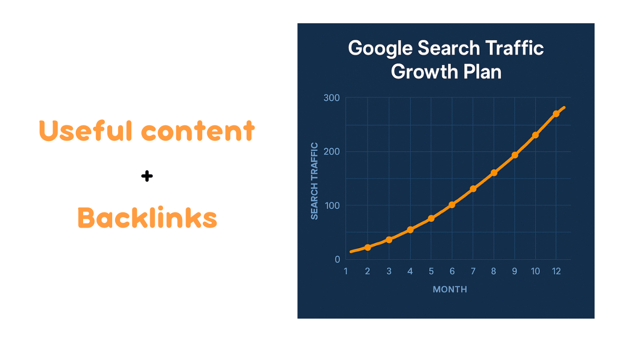 The two most important things for Google promotion are useful content and high-quality, non-spammy backlinks