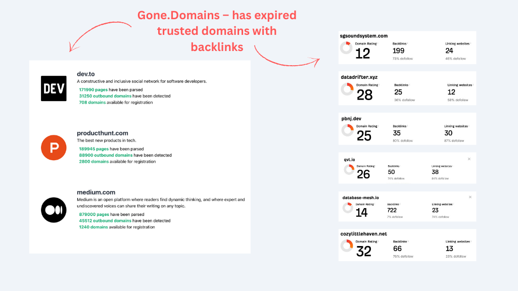 social media backlinks