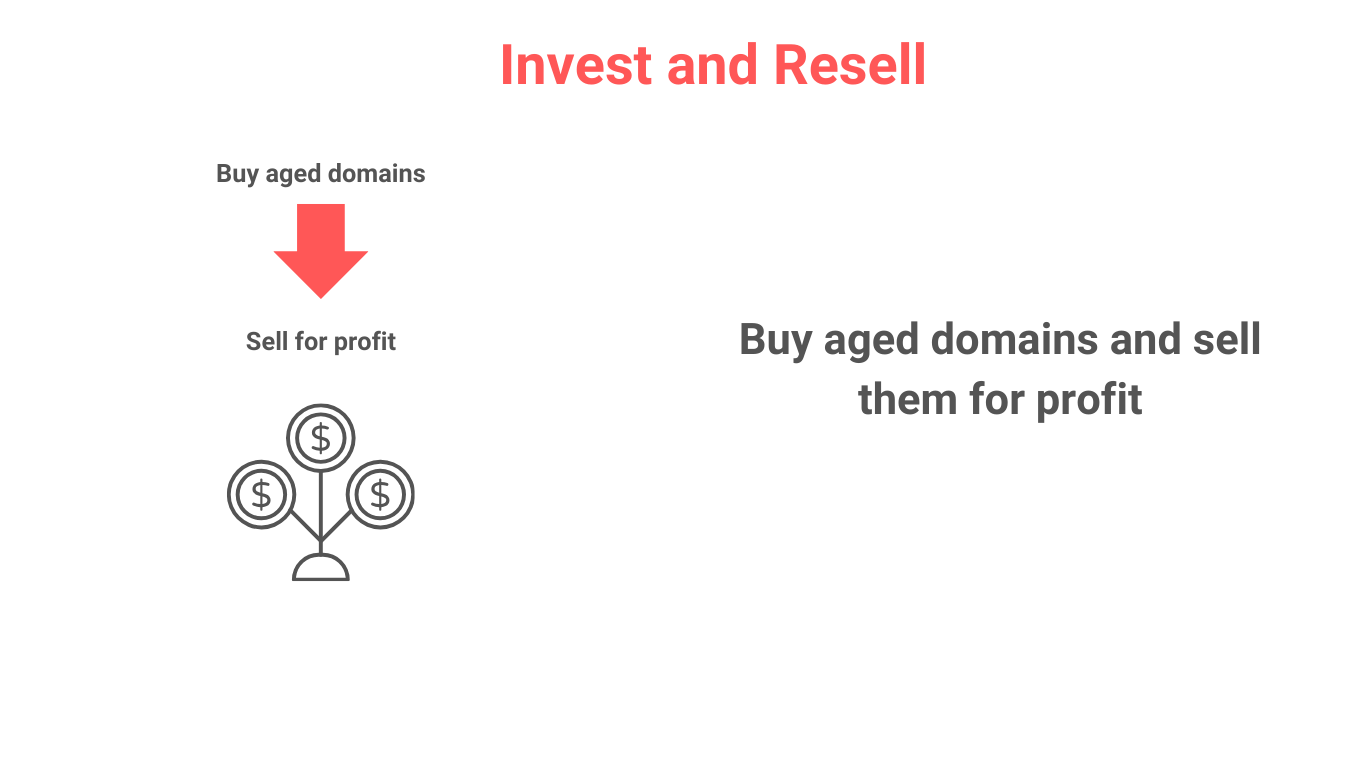 invest and resell