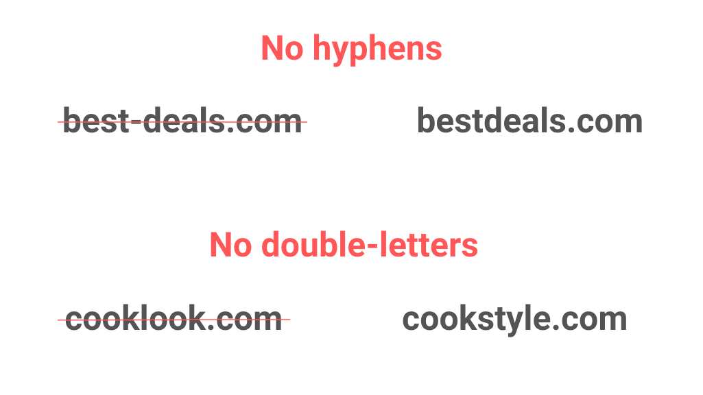 Avoid hyphens and double letters