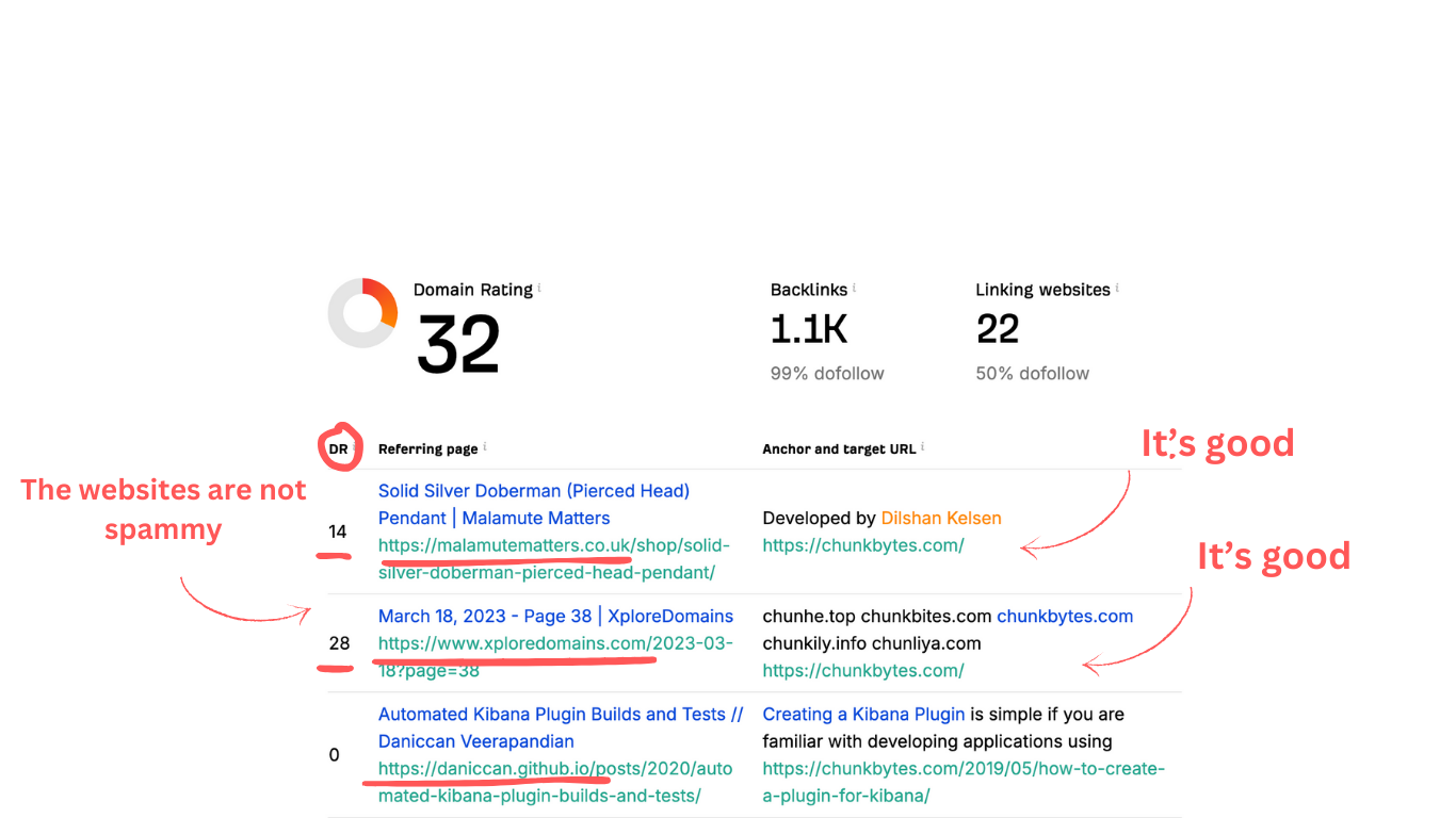 check the quality of backlinks for expired domains