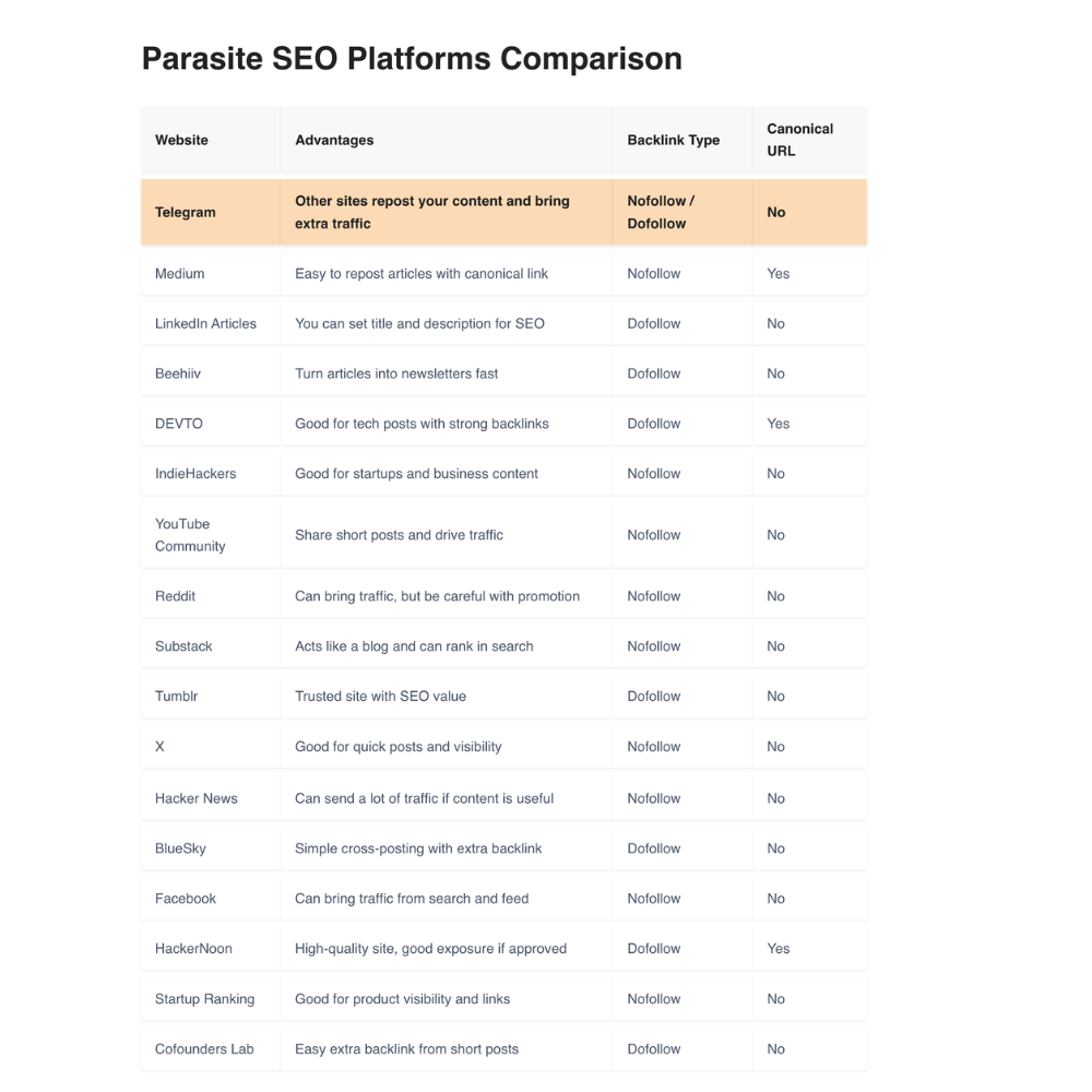 Here are platforms I personally use
