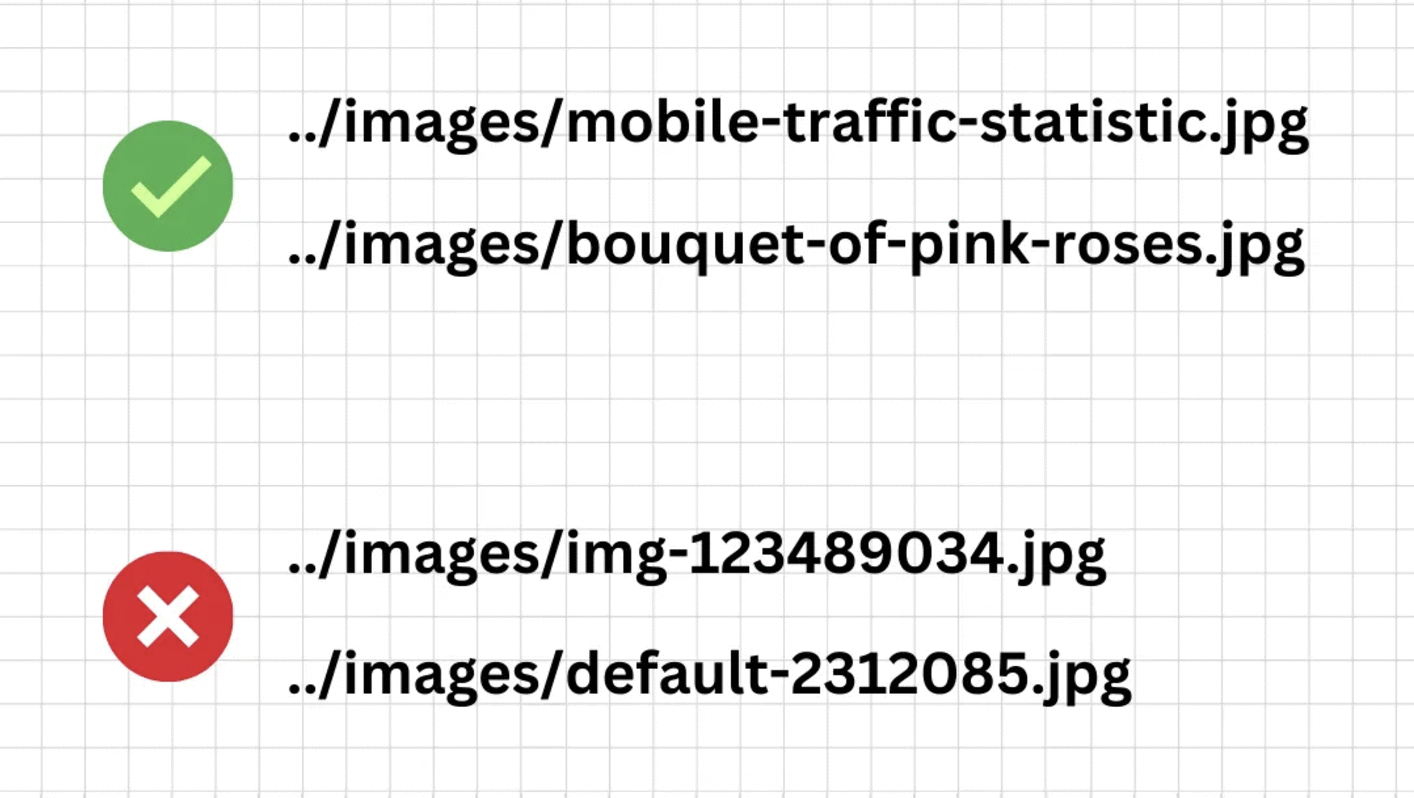 Showing examples of descriptive filenames that can help Google crawlers better understand what an image is about, as well as bad examples.