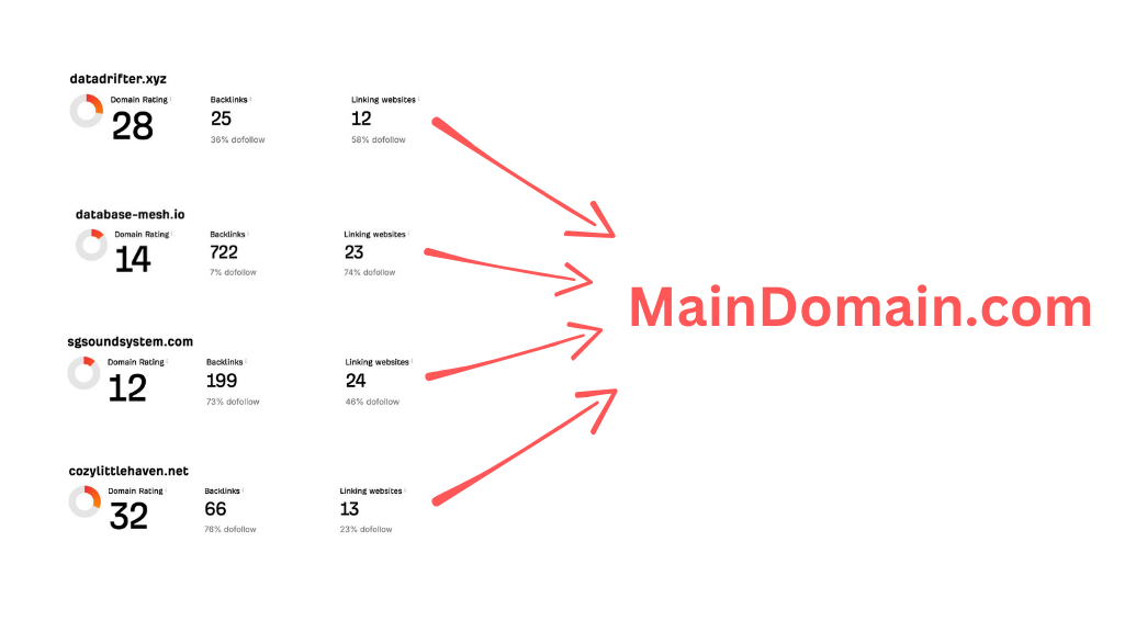 Leveraging expired domains to increase domain rating