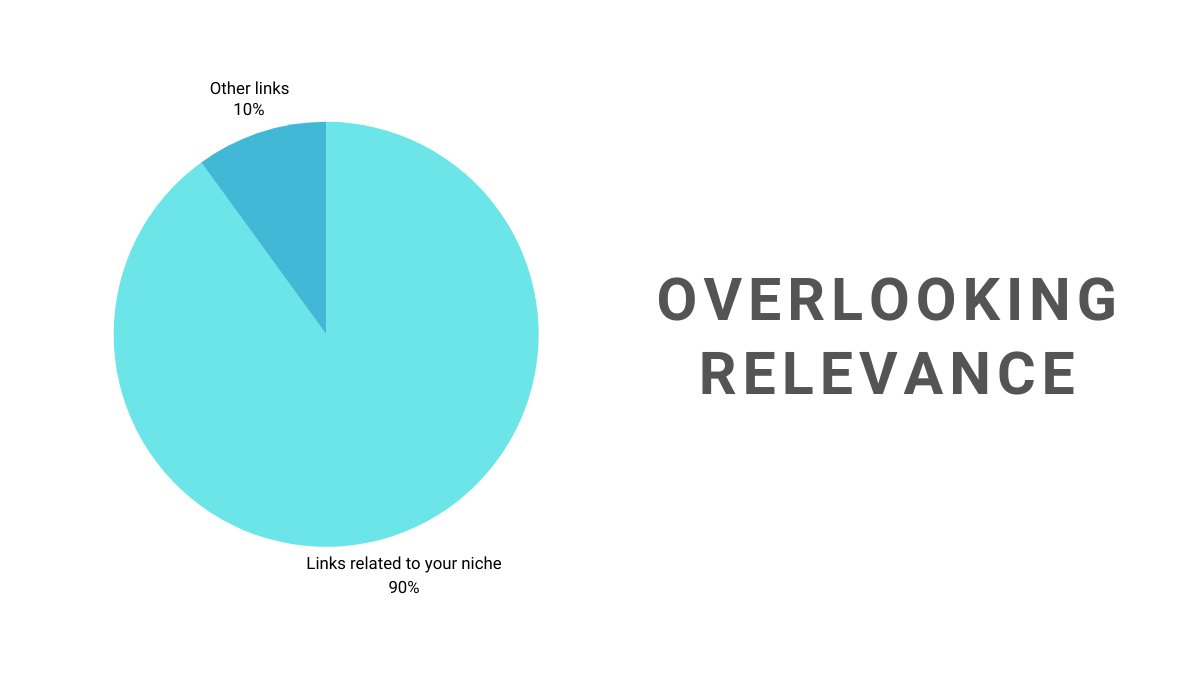 Image illustrating the mistake of overlooking relevance when building backlinks, as part of an article on top 5 backlinking mistakes to avoid.