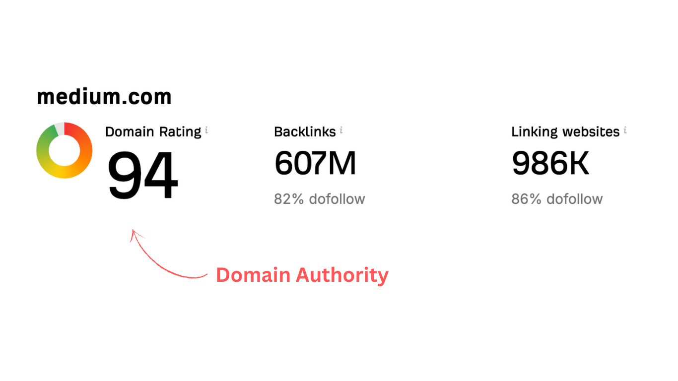 domain authority