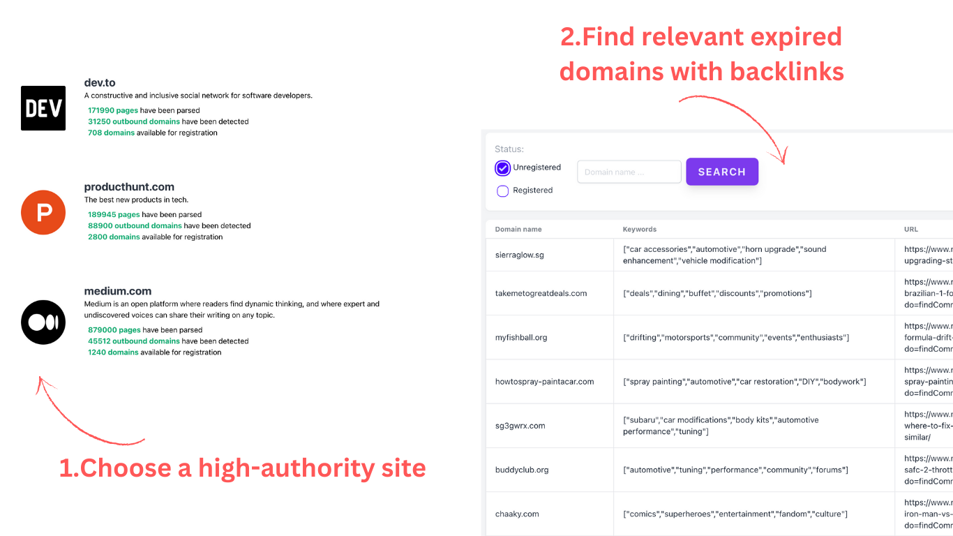 Find relevant expired domains with backlinks