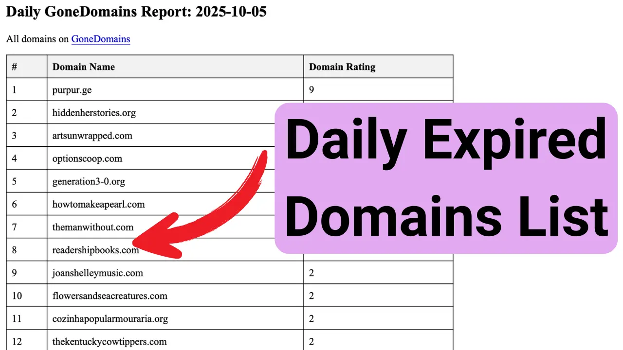 Daily Expired Domains Newsletter