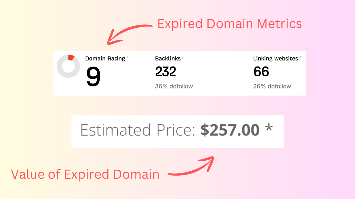 The secret to finding High-Quality Expired Domains